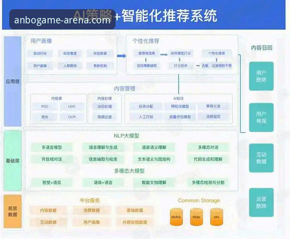 安博电竞平台深度评测：从入口链接到智能推荐系统的全面体验报告